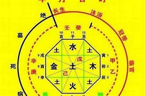 八字五行喜忌|免費生辰八字五行屬性查詢、算命、分析命盤喜用神、喜忌